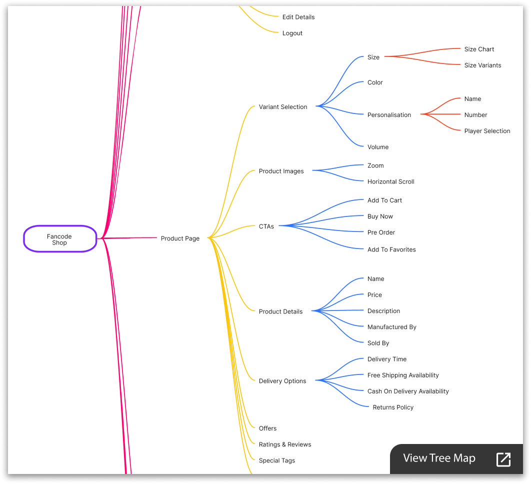 Information architecture tree map