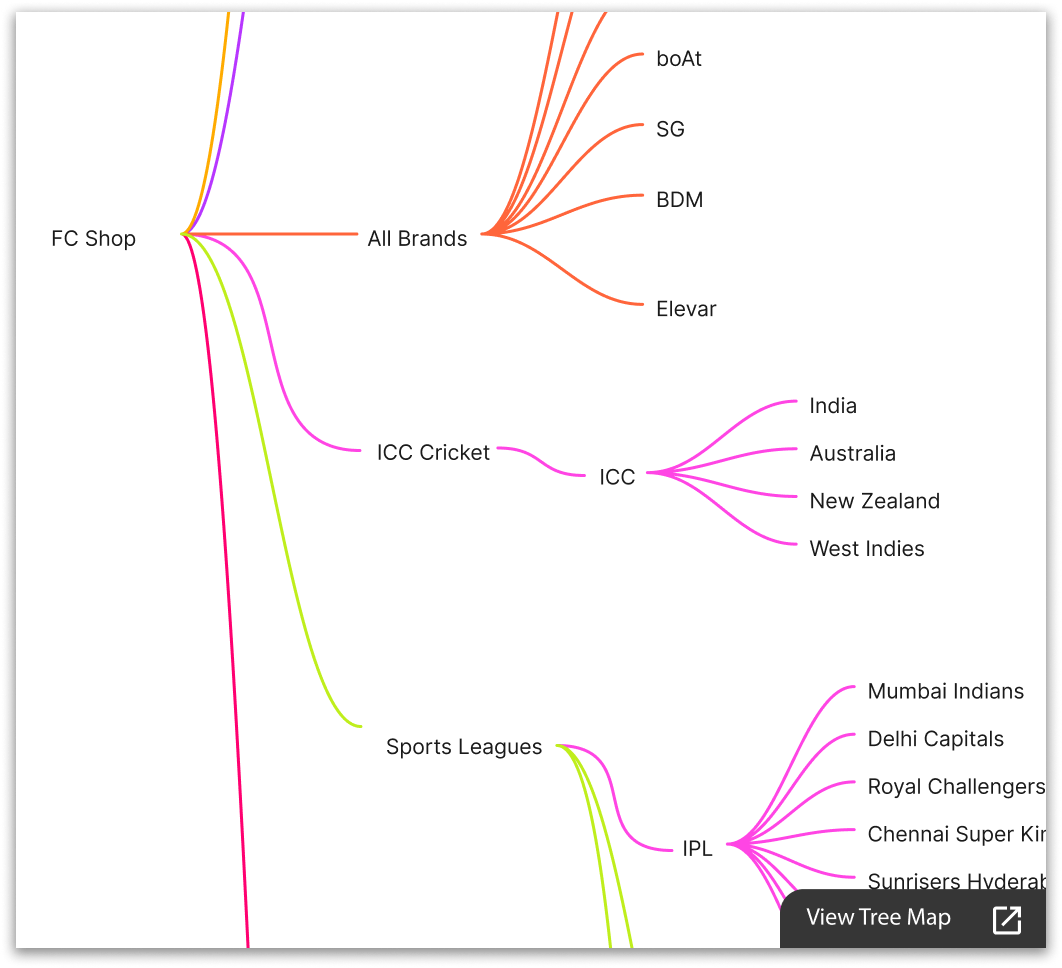 Product categorization tree
