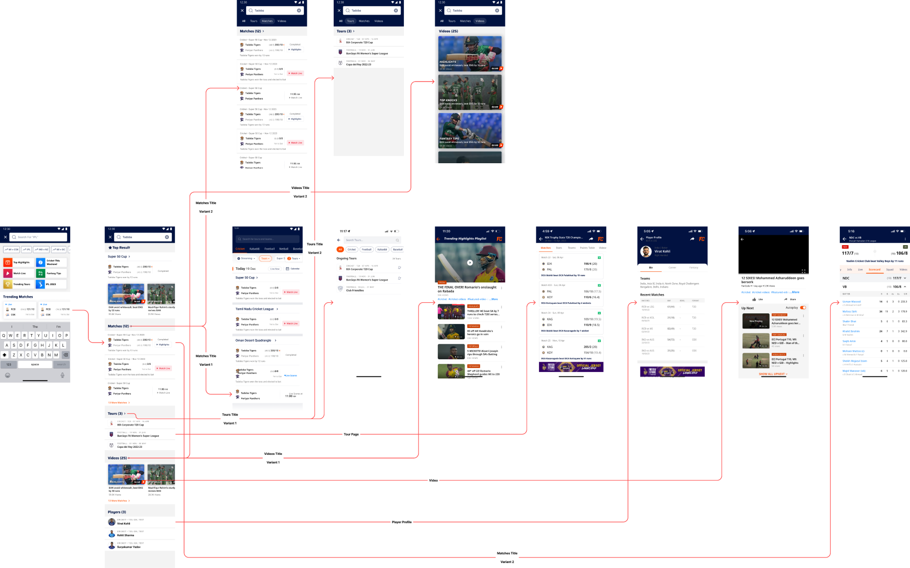Search navigation flow map
