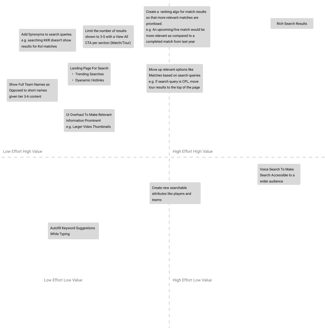 Feature prioritisation matrix