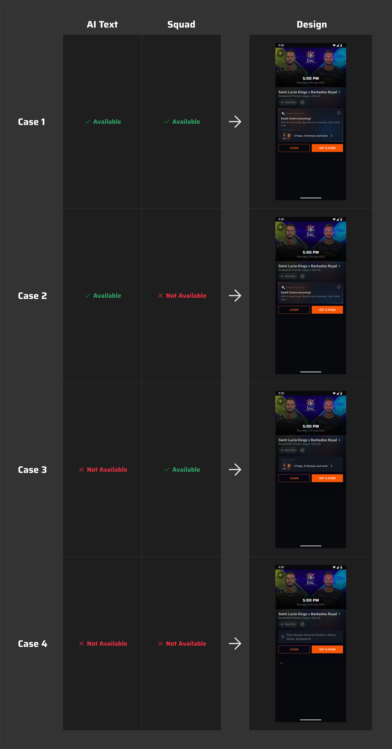 AI summary block cases — availability matrix