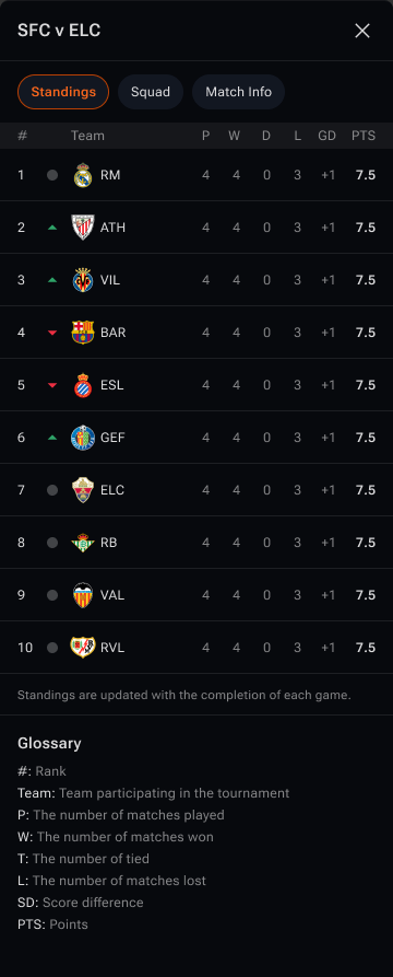 Football standings sheet